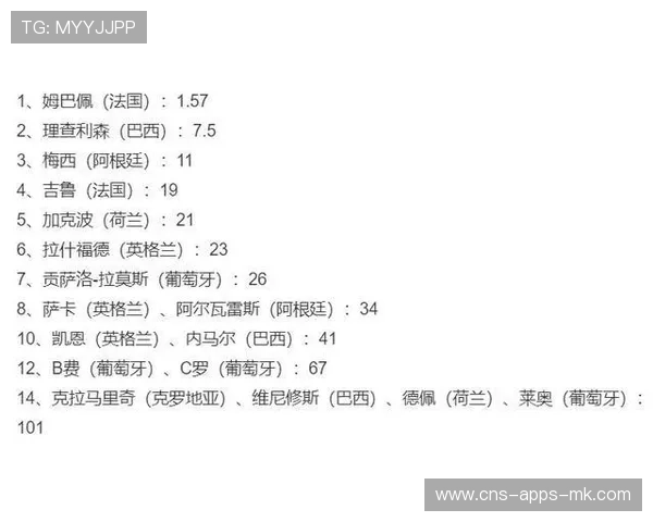 数据模型显示，此组将大幅提升世界杯悬念值